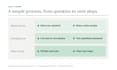support your analysis requirements