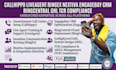 callhippo liveagent ringex nextiva engagebay CRM ringcentral ghl tcr compliance