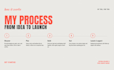 do full stack web development for your bussiness