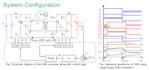 debug your power electronics matlab, plecs, ltspice mode