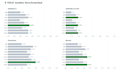 train a custom yolo object detection model on your dataset
