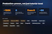 set up and manage your AWS kubernetes eks infrastructure