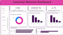 analyze and visualize your data