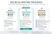 write optimized blog posts with surfer seo that ranks on google