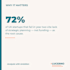 design professional linkedin post templates