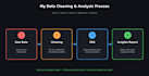 data cleaning, eda and analysis in python pandas