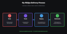 build and deploy your ml model with mlops pipeline using flask