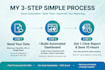 create an automated excel dashboard and kpi tracker with pivot