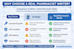 write pharmacy drug and medicine articles