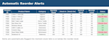 manage inventory data and create excel stock tracking sheets