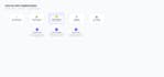 build a custom ai rag chatbot with langchain and openai