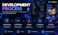 develop solidity smart contracts and web3 integrations