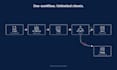 build a multi tenant ai lead qualifier with n8n and gemini
