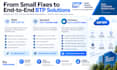 build sap btp cap applications and automation solutions