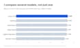 build a machine learning classification models