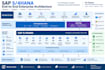 provide sap s4hana architecture and interview consulting