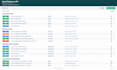 build secure rest apis with asp net core and c sharp