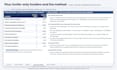 find foundations likely to fund your nonprofit from irs grant records