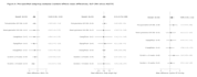 edit and improve your medical manuscript