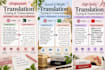 translate in multiple languages