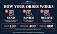 proofread and edit your japanese website and product content