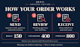proofread and edit your japanese website and product content
