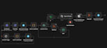 build ai automation n8n workflow developer python ai agents
