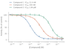 create publication ready scientific figures from your lab data