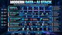 build ai agents, mcp servers and data platfroms