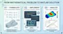 matlab coding for mathematics and numerical analysis and fem