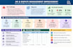 analyze and improve your accounts receivable and o2c process