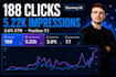 do a backlink audit and off page SEO strategy