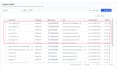set up gohighlevel CRM attribution and meta pixel capi tracking with GTM