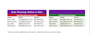 do excel data entry, data cleaning, formulas, and spreadsheet work