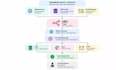 build an n8n ai lead qualification workflow