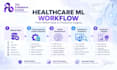analyze biomedical and healthcare data using ml models