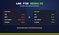 fix your minecraft server lag, low tps and crashes