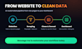 build python web scraping, data extraction, and full stack dashboards
