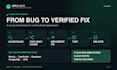 fix and improve next js supabase saas applications