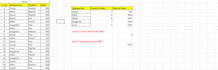 do excel data cleaning, data formating