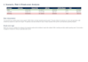 create a financial analysis and excel dashboard