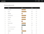 build a fast mobile friendly landing page in HTML, CSS and js