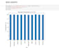 do excel data analysis, cleaning, and visualization