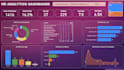 create an interactive power bi dashboard from your data
