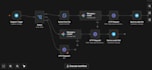 build ai automation workflows