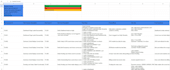 manually test your website and report bugs