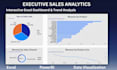 do data cleaning, data analysis, and pivot tables