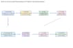create lead scoring automation system
