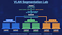 complete your cisco packet tracer labs and ccna assignments