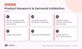 do product research and demand validation before you launch